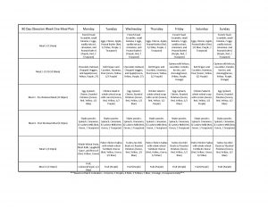 80 Day Obsession Meal Plan Week 4 – warfieldfamily